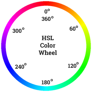 cmy primary color wheel
